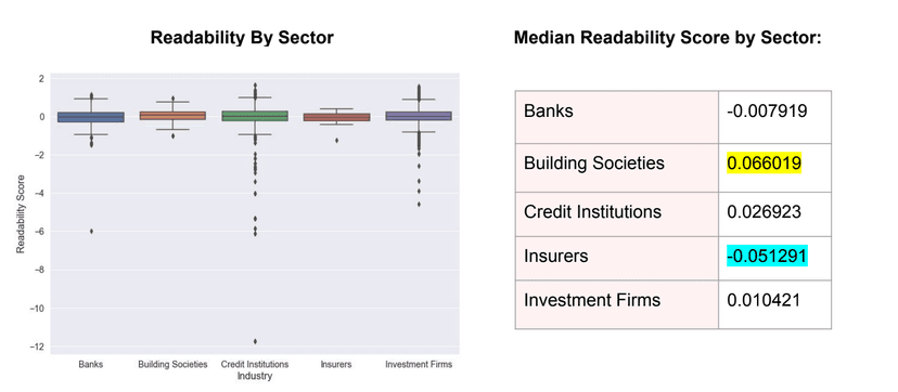 T&C Readability Analyzer